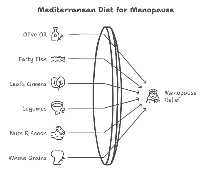 Top 7 Mediterranean Foods for Menopause